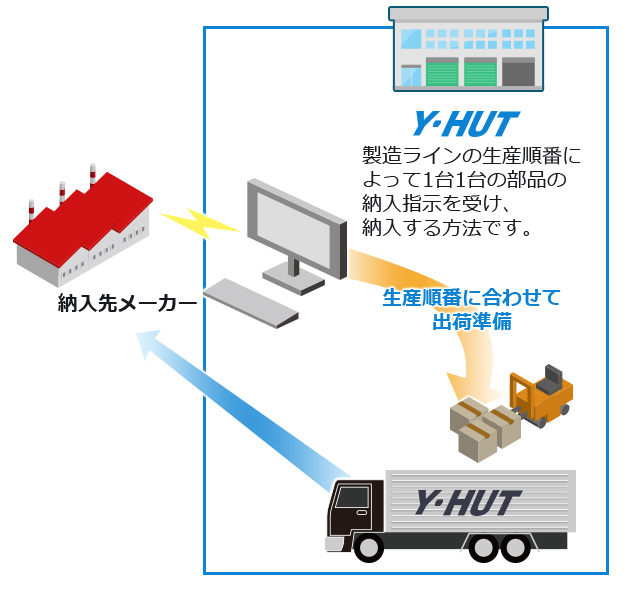 運送イメージ図