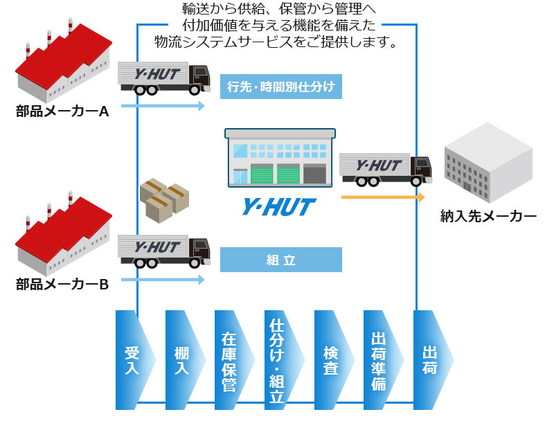 組立